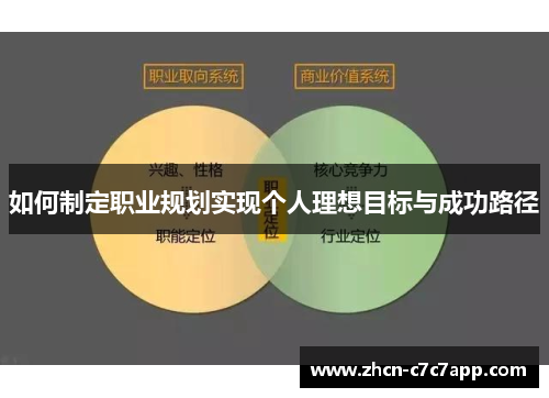如何制定职业规划实现个人理想目标与成功路径 如何制定职业规划实现个人理想目标与成功路径