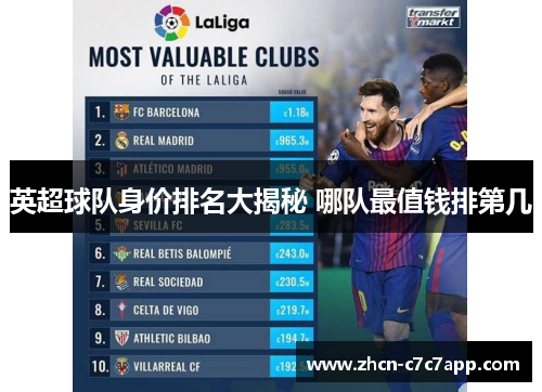 英超球队身价排名大揭秘 哪队最值钱排第几