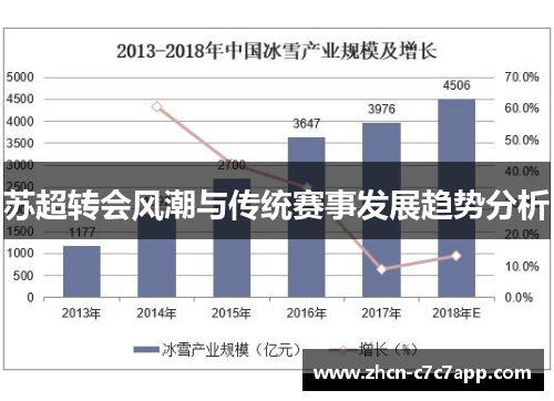 苏超转会风潮与传统赛事发展趋势分析 苏超转会风潮与传统赛事发展趋势分析